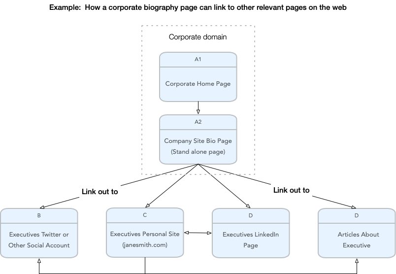 executive_bio_linking_pattern