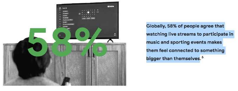 Tendencias en Youtube El 58% de la gente se siente conectada viendo retransmisiones en directo