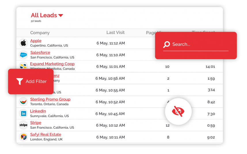 visitor queue b2b lead generation dashboard