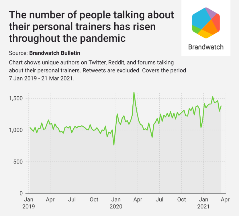 entrenadores personales comentarios redes sociales tendencias