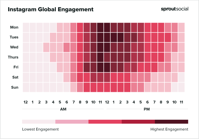 Instagram-best-time-to-post-sprout-social