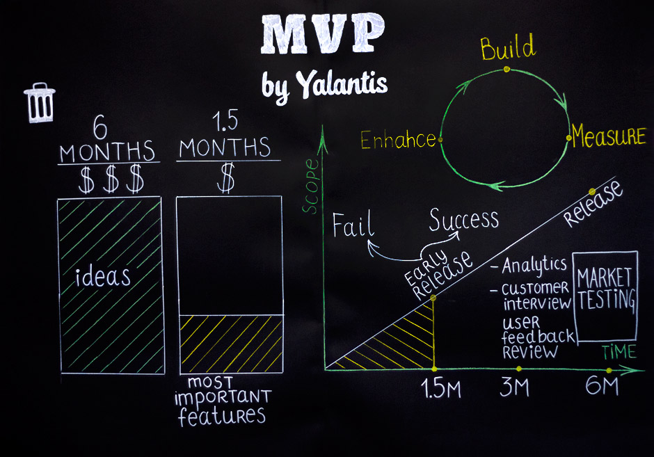 producto mínimo viable mvp plantilla de resumen de desarrollo de aplicaciones