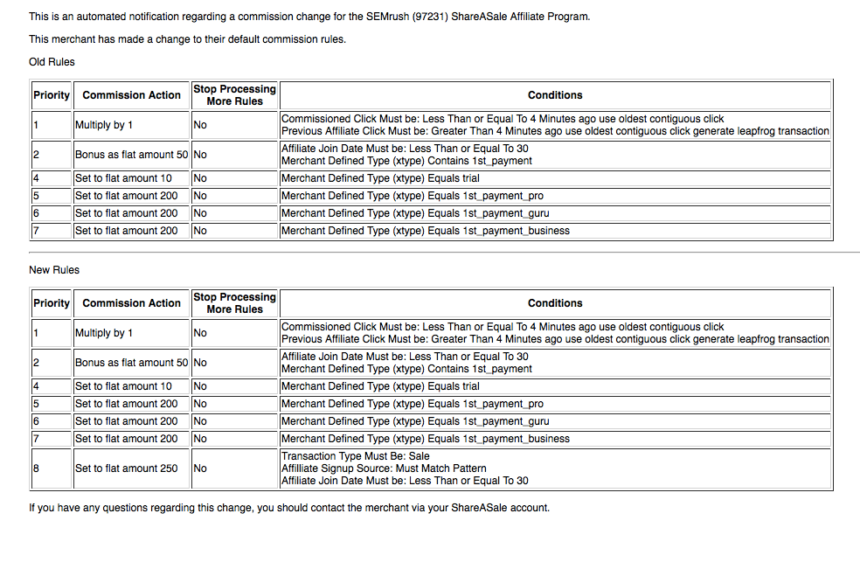 Affiliate email rules update example - avoid complexity - make it simple - semrush shareasale