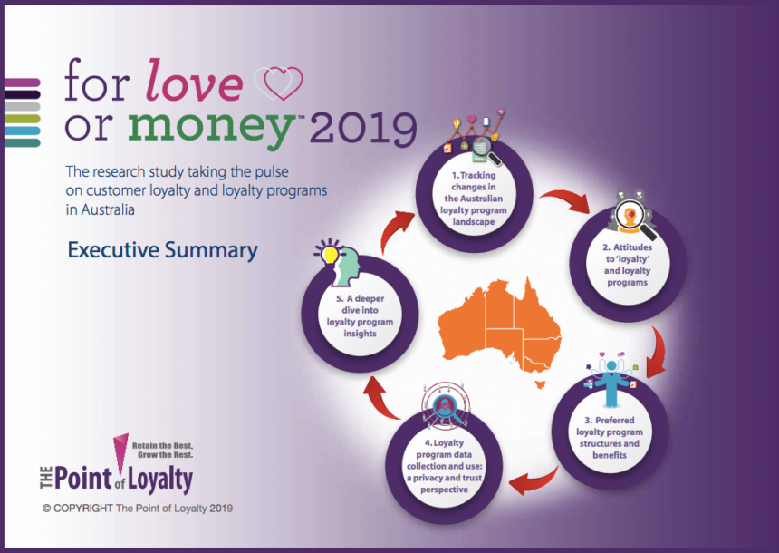 Por amor o por dinero 2019 the point of loyalty programs research Australia