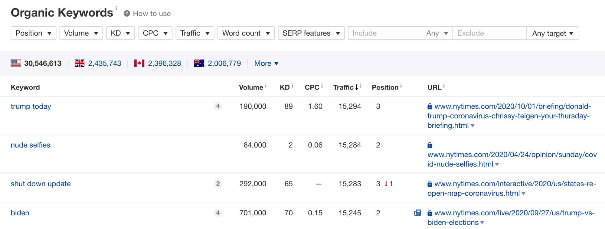 ejemplo de seguimiento de posiciones seo